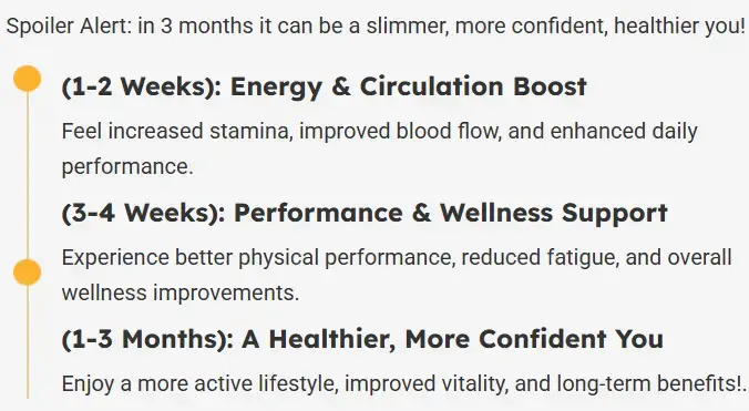 process Month wise