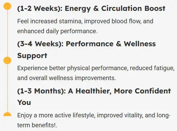  Process Month wise